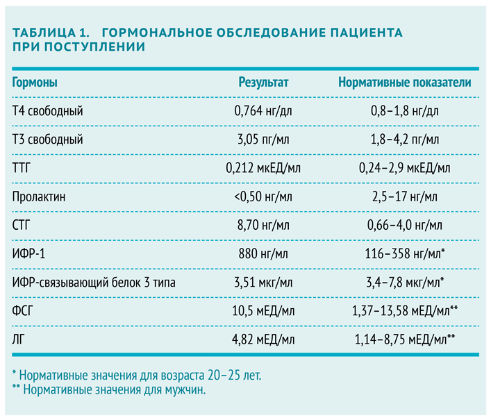 гормональное обследование пациента.png